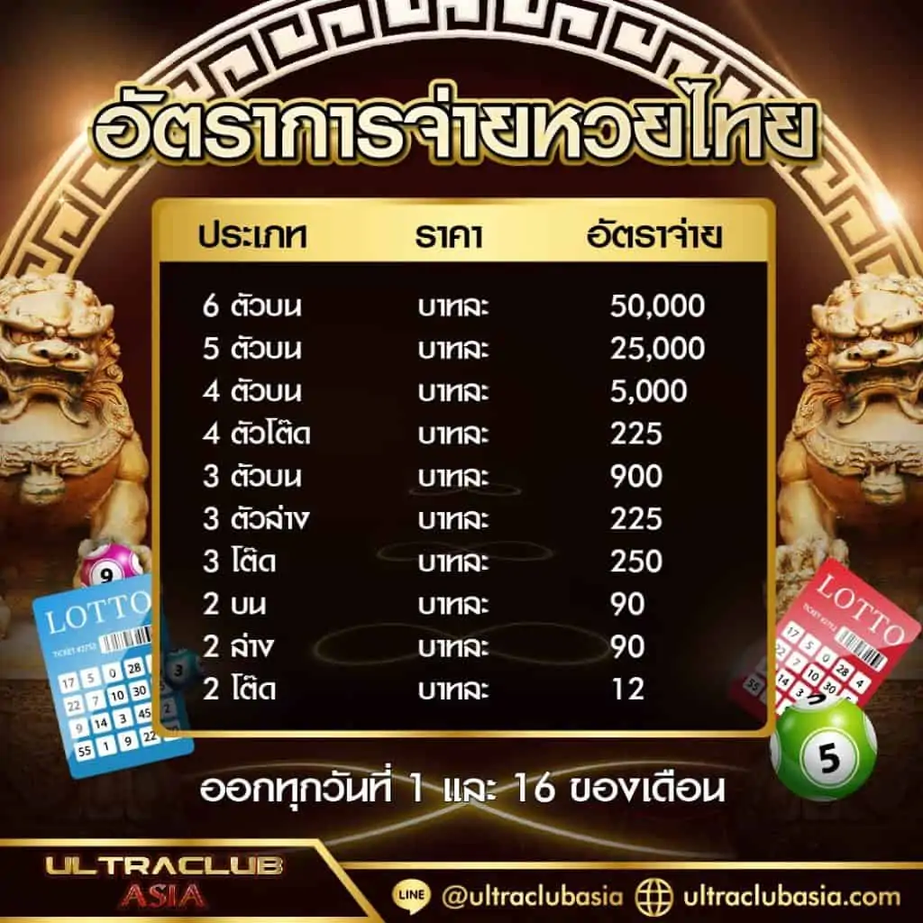 หวยไทย