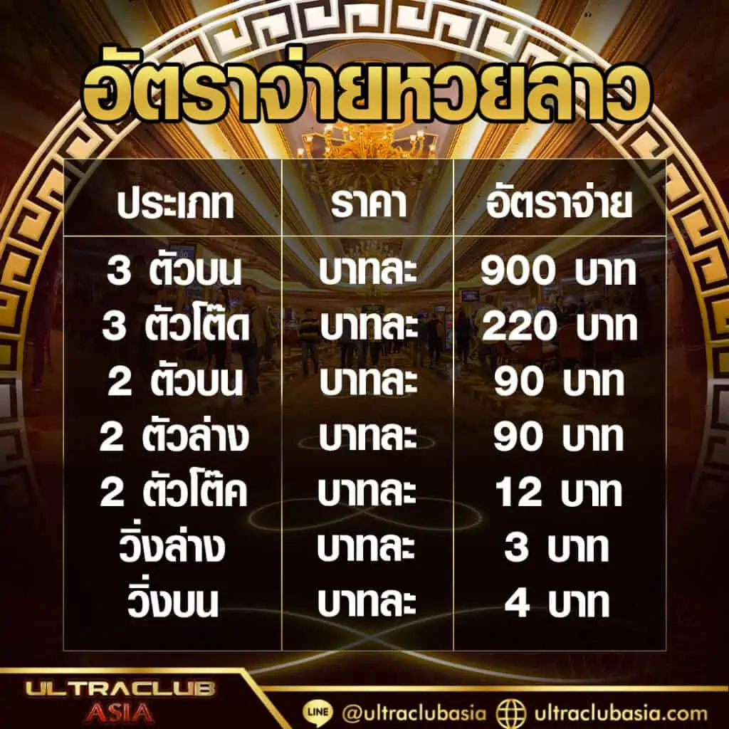 หวยลาว