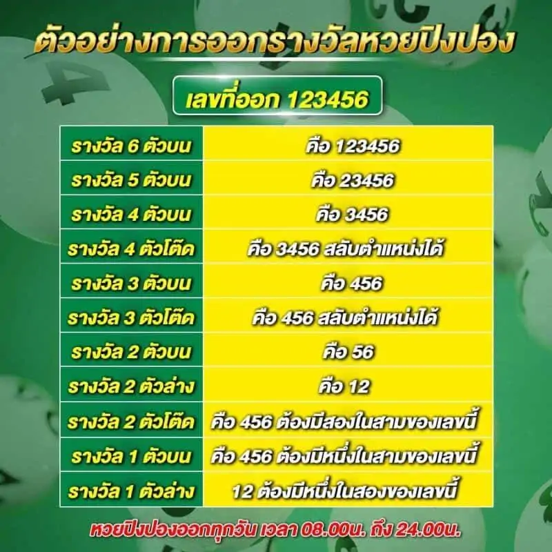 หวยปิงปอง