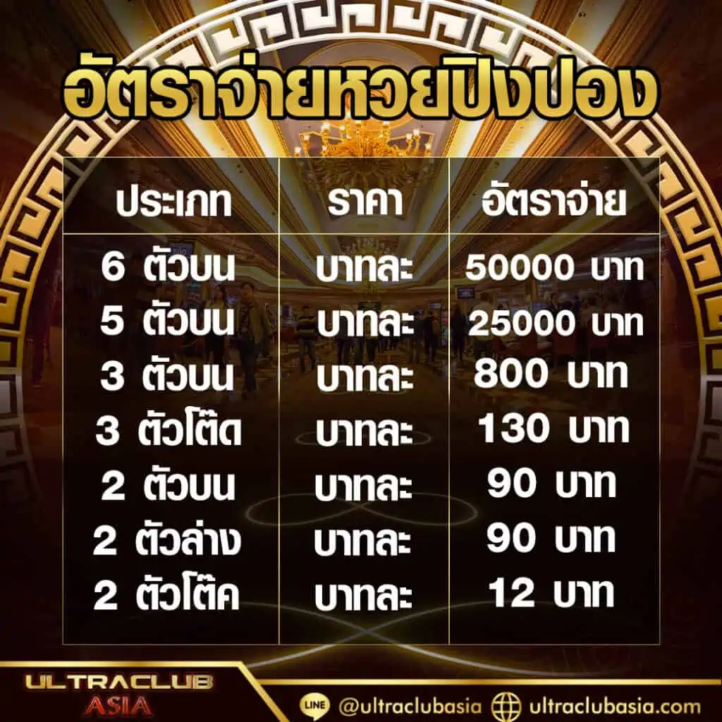 หวยปิงปอง