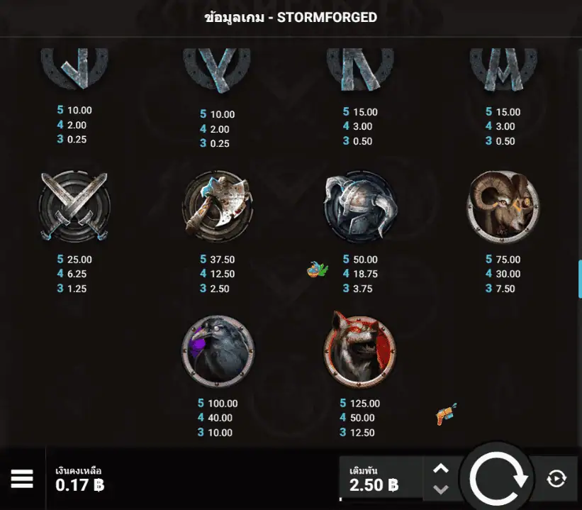 อัตราจ่าย Stormforged